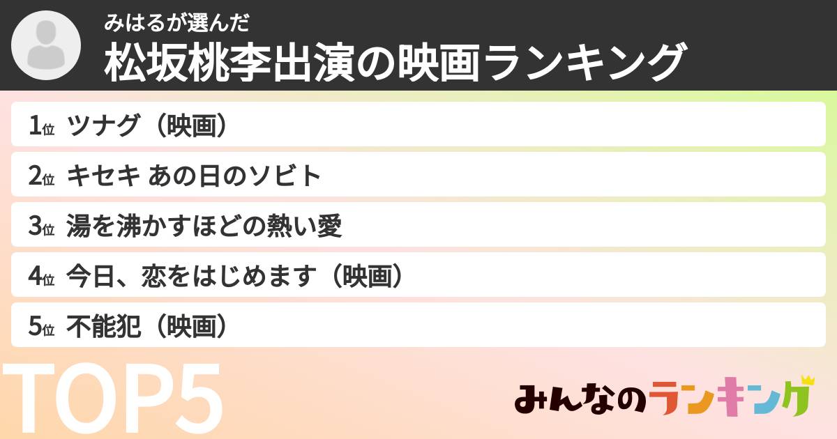 みはるさんの「松坂桃李出演の映画ランキング」