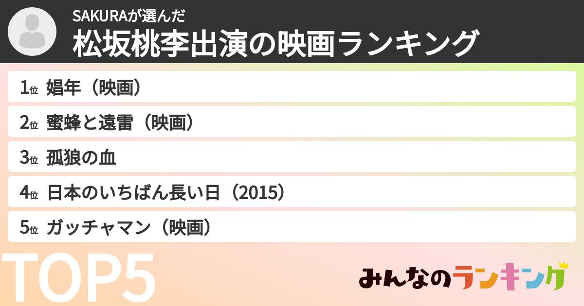 SAKURAさんの「松坂桃李出演の映画ランキング」