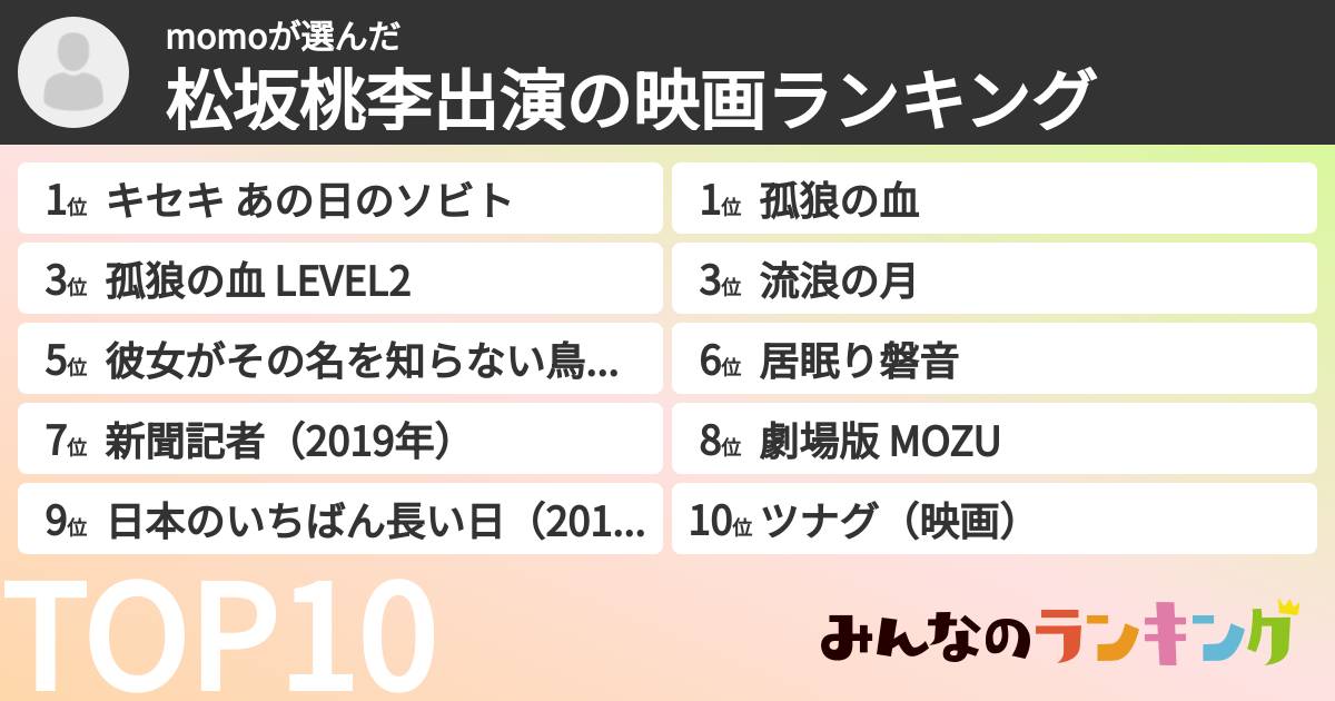 momoさんの「松坂桃李出演の映画ランキング」