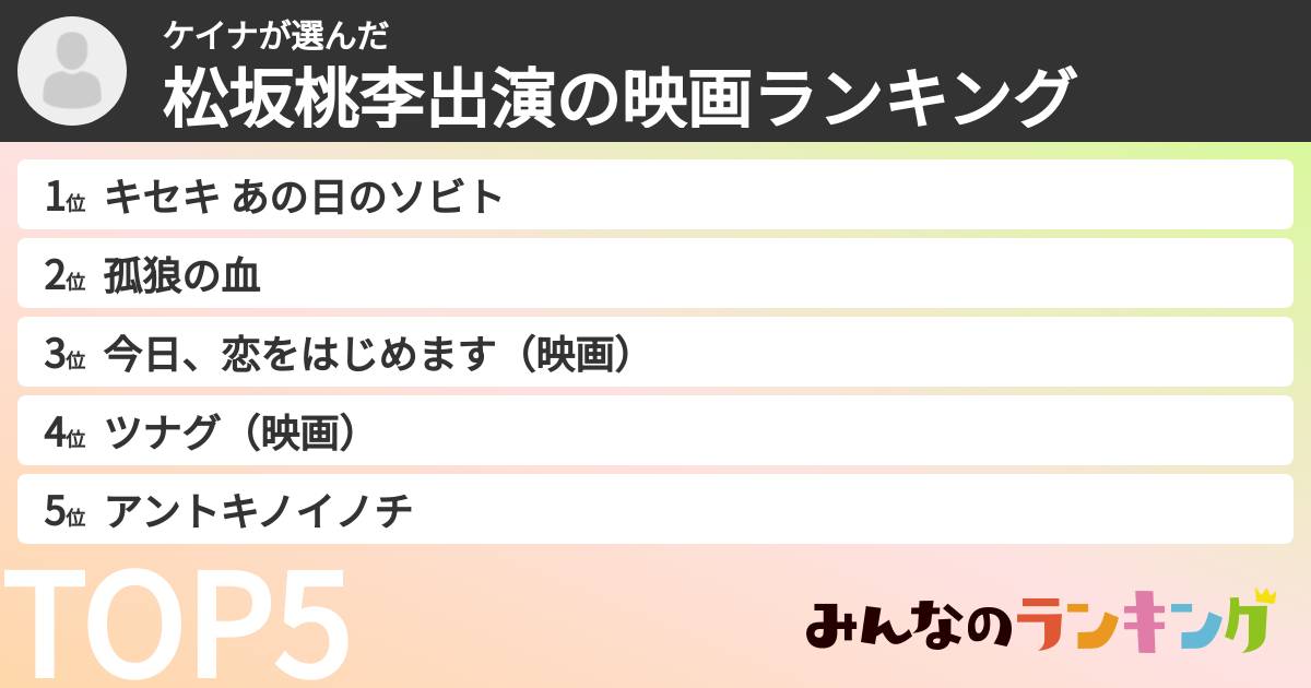 ケイナさんの「松坂桃李出演の映画ランキング」