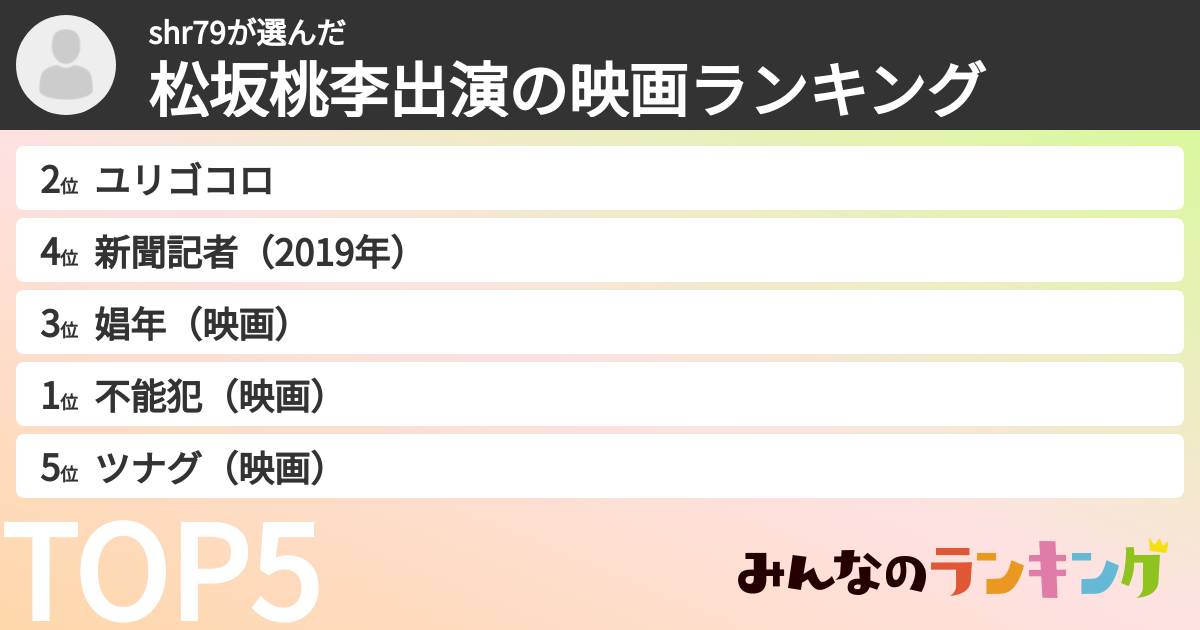 shr79さんの「松坂桃李出演の映画ランキング」
