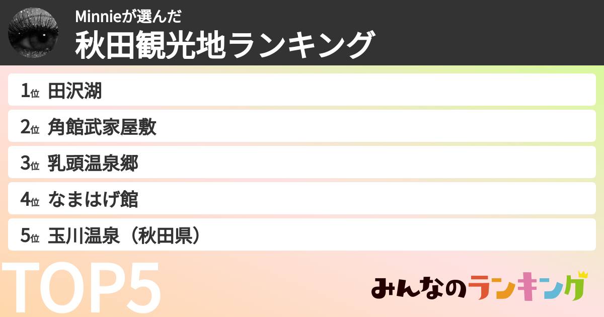Minnieさんの「秋田観光地ランキング」