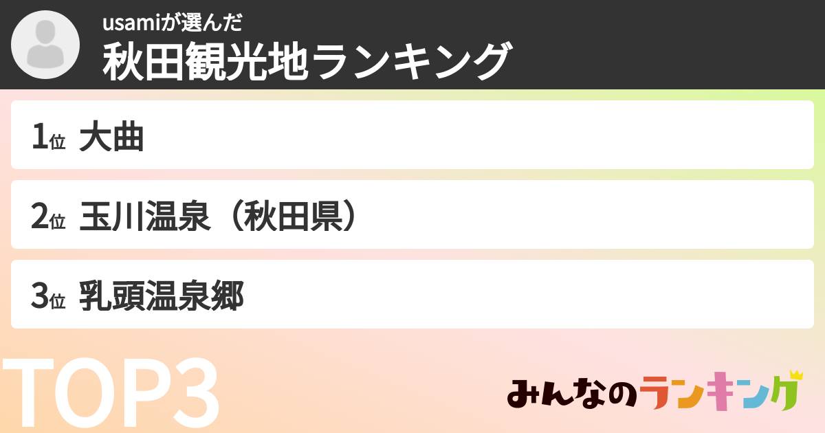 usamiさんの「秋田観光地ランキング」