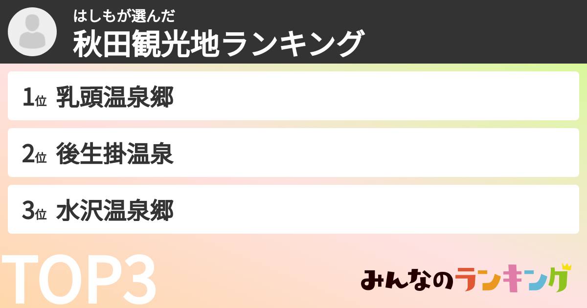 はしもさんの「秋田観光地ランキング」