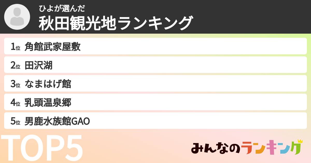 ひよさんの「秋田観光地ランキング」