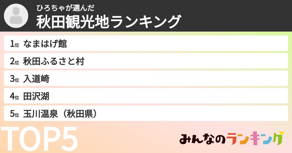 ひろちゃさんの「秋田観光地ランキング」