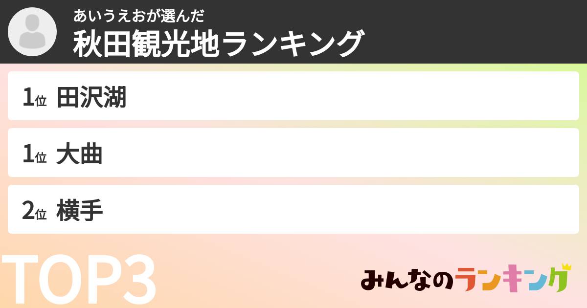 あいうえおさんの「秋田観光地ランキング」