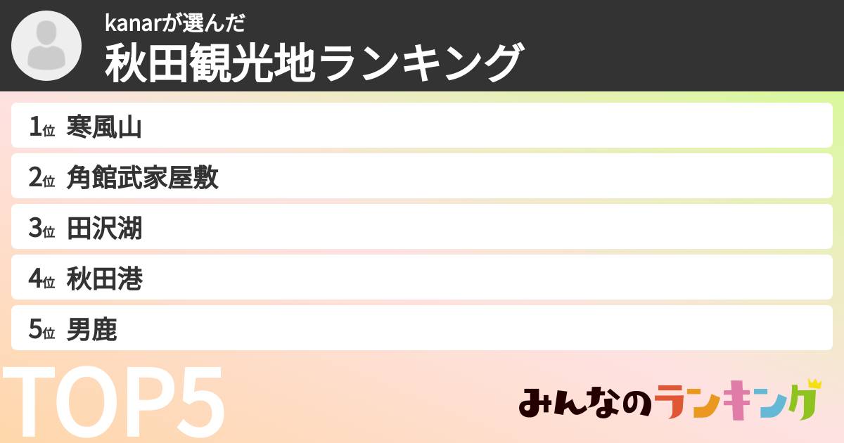 kanarさんの「秋田観光地ランキング」