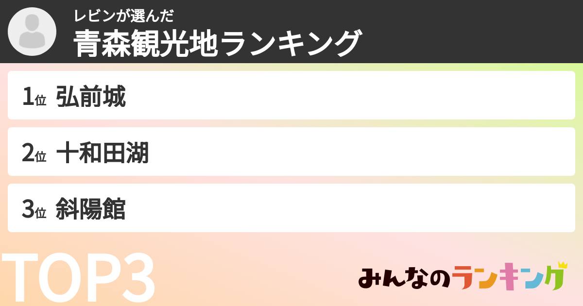 レビンさんの「青森観光地ランキング」