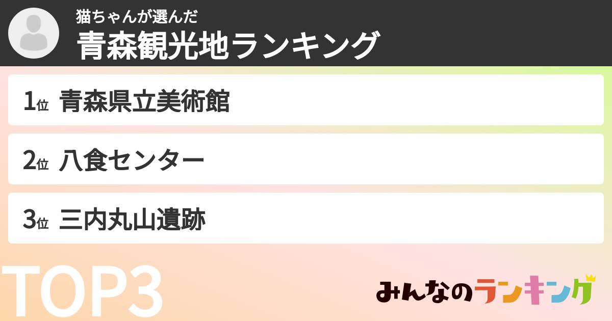 猫ちゃんさんの「青森観光地ランキング」