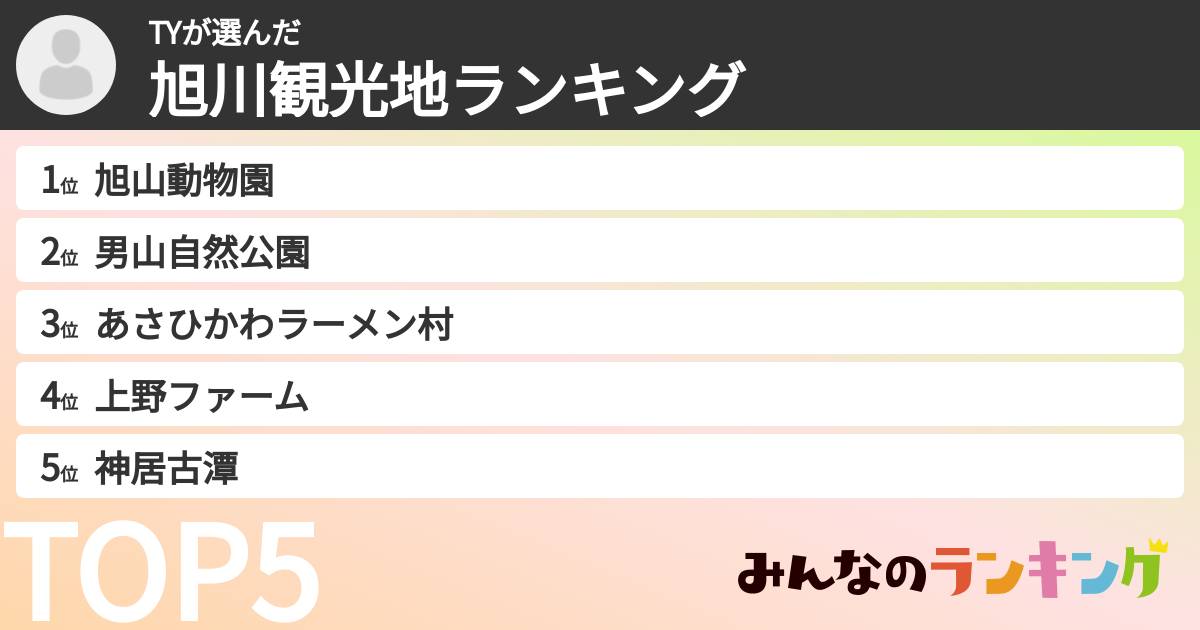 TYさんの「旭川観光地ランキング」