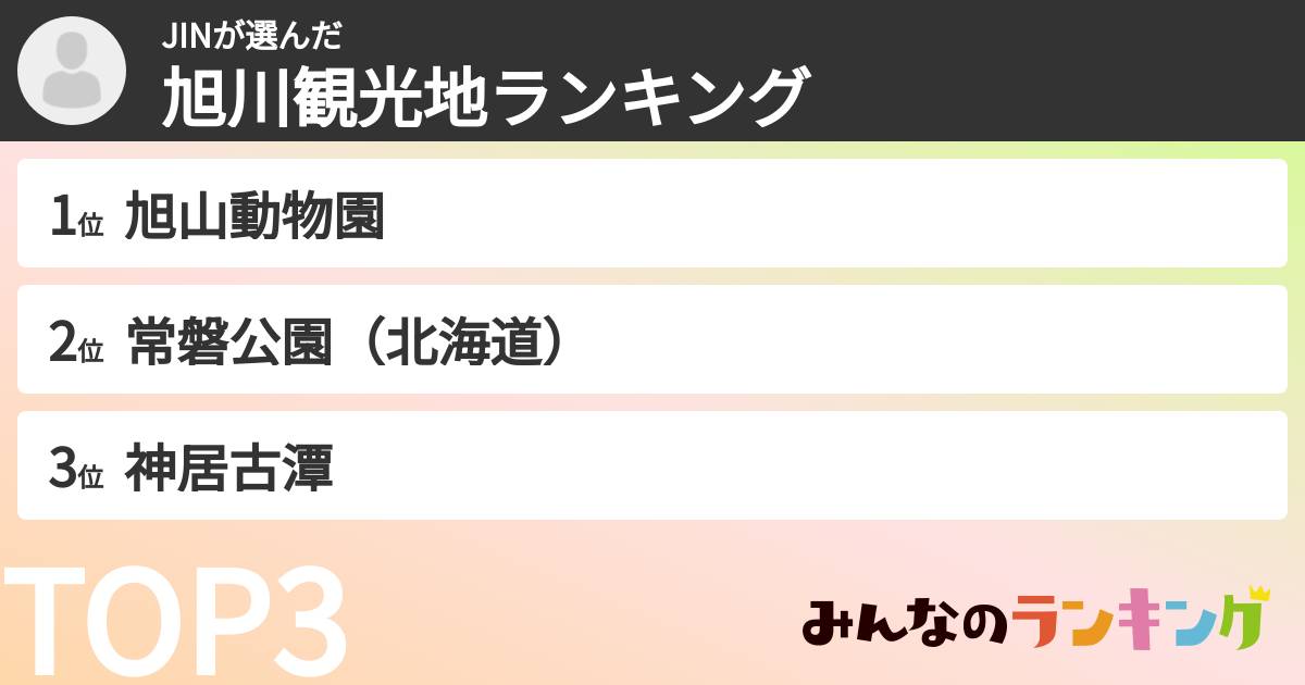 JINさんの「旭川観光地ランキング」
