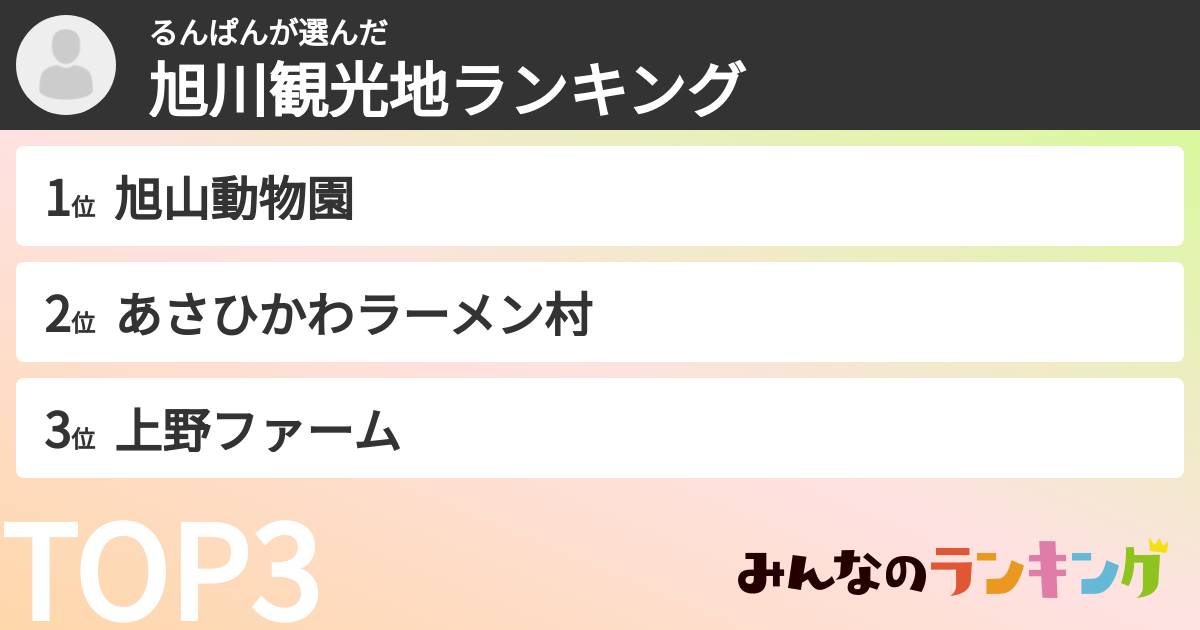 るんぱんさんの「旭川観光地ランキング」
