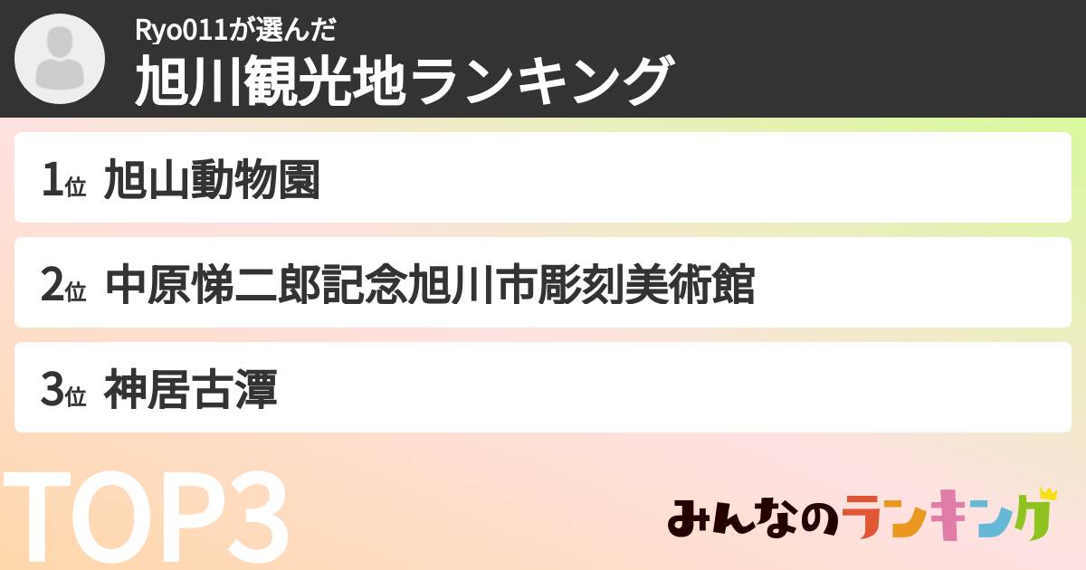 Ryo011さんの「旭川観光地ランキング」