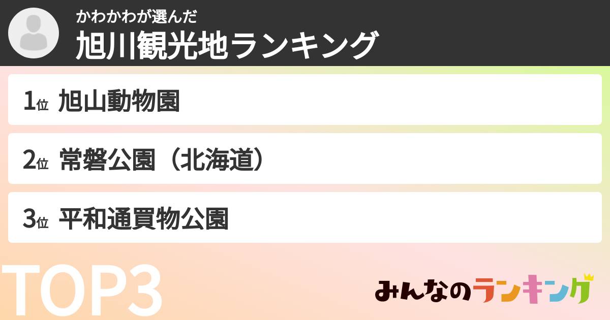 かわかわさんの「旭川観光地ランキング」