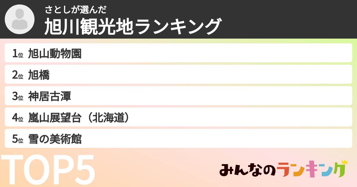 さとしさんの「旭川観光地ランキング」