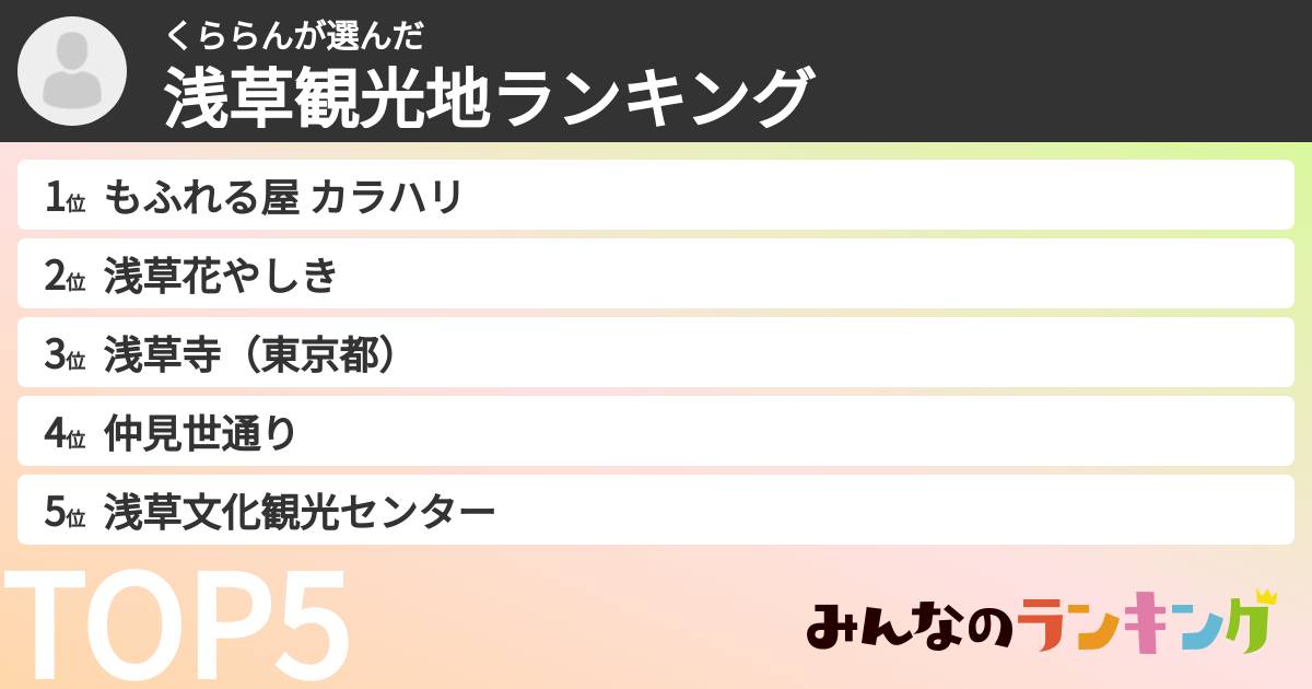 くららんさんの「浅草観光地ランキング」