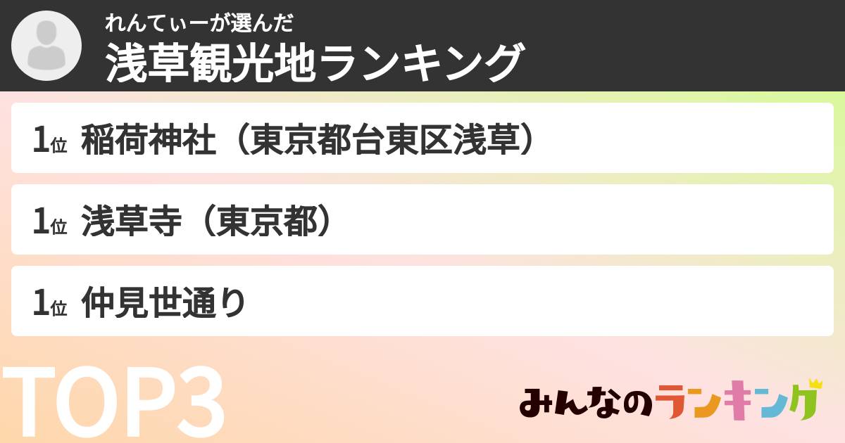 れんてぃーさんの「浅草観光地ランキング」