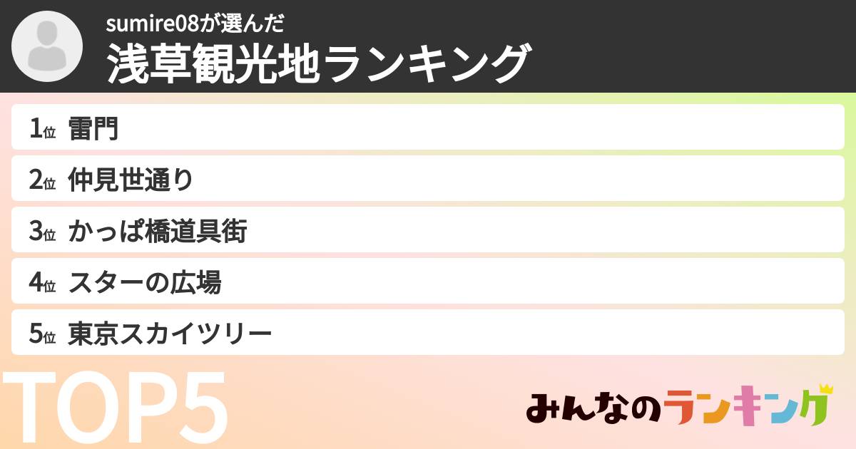 sumire08さんの「浅草観光地ランキング」