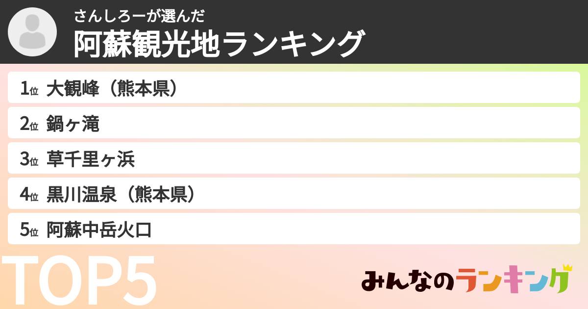 さんしろーさんの「阿蘇観光地ランキング」