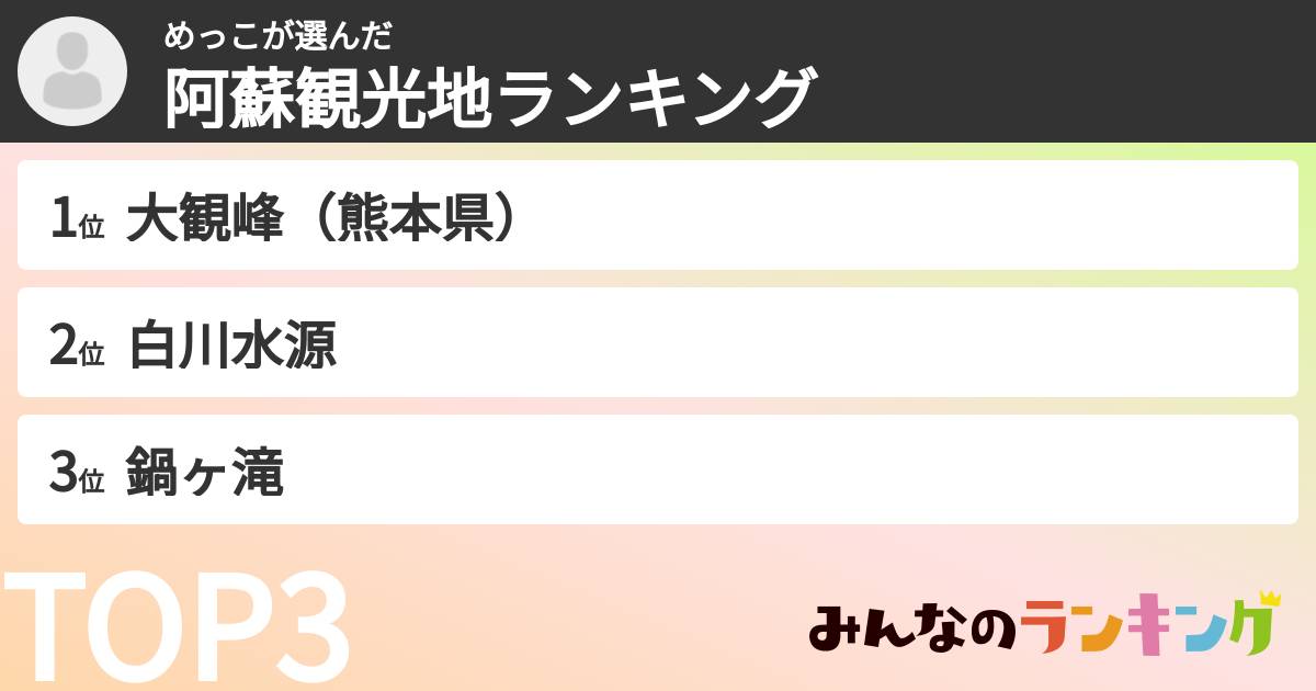 めっこさんの「阿蘇観光地ランキング」