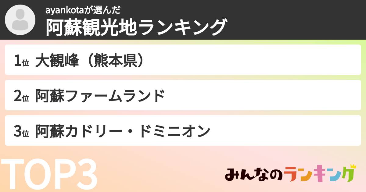 ayankotaさんの「阿蘇観光地ランキング」