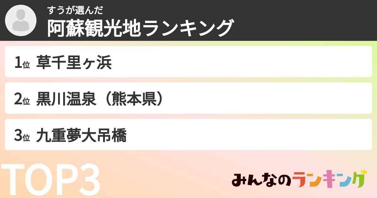 すうさんの「阿蘇観光地ランキング」
