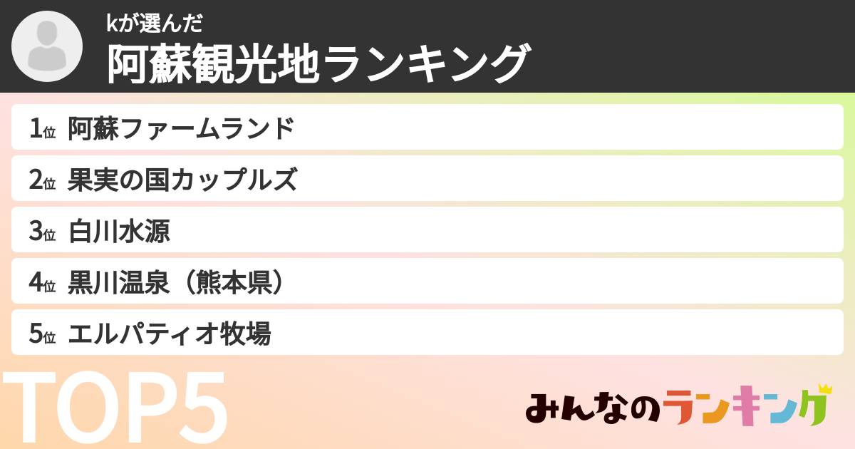 kさんの「阿蘇観光地ランキング」