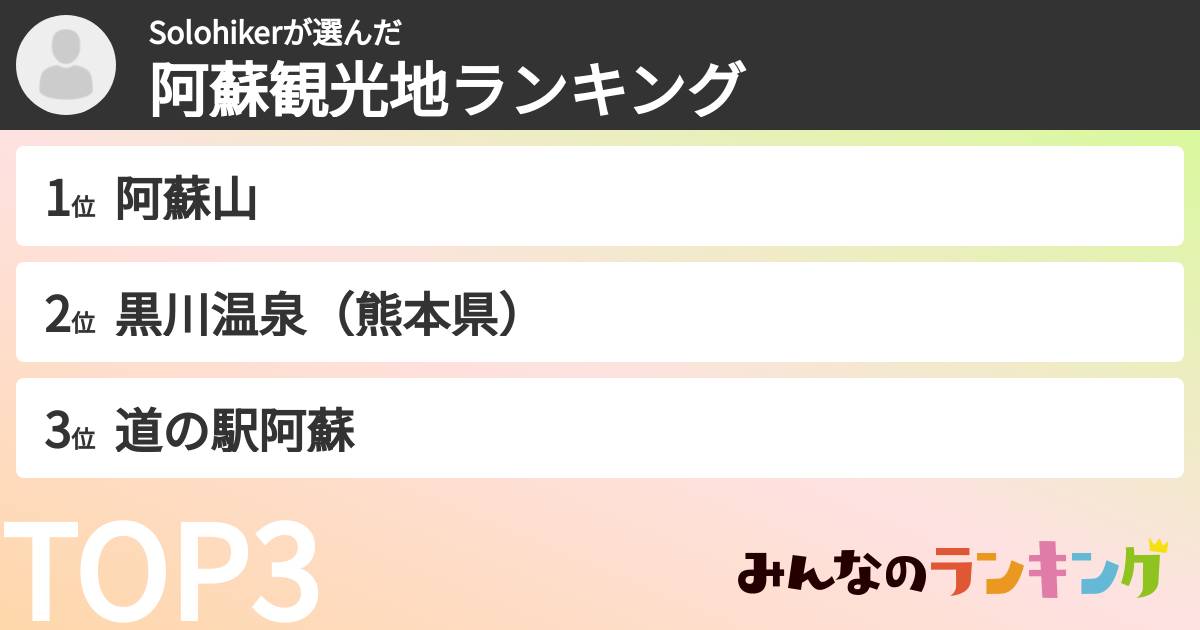 Solohikerさんの「阿蘇観光地ランキング」