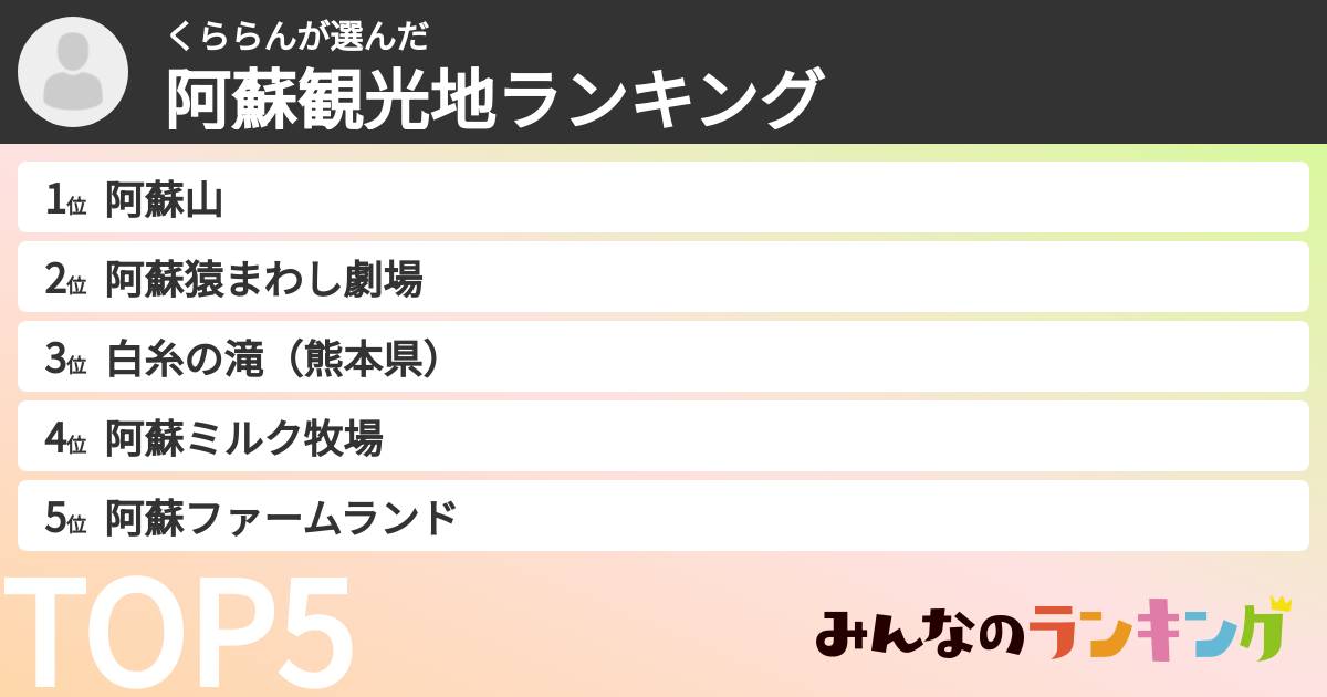 くららんさんの「阿蘇観光地ランキング」