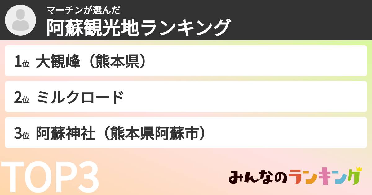 マーチンさんの「阿蘇観光地ランキング」