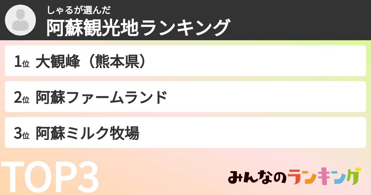しゃるさんの「阿蘇観光地ランキング」