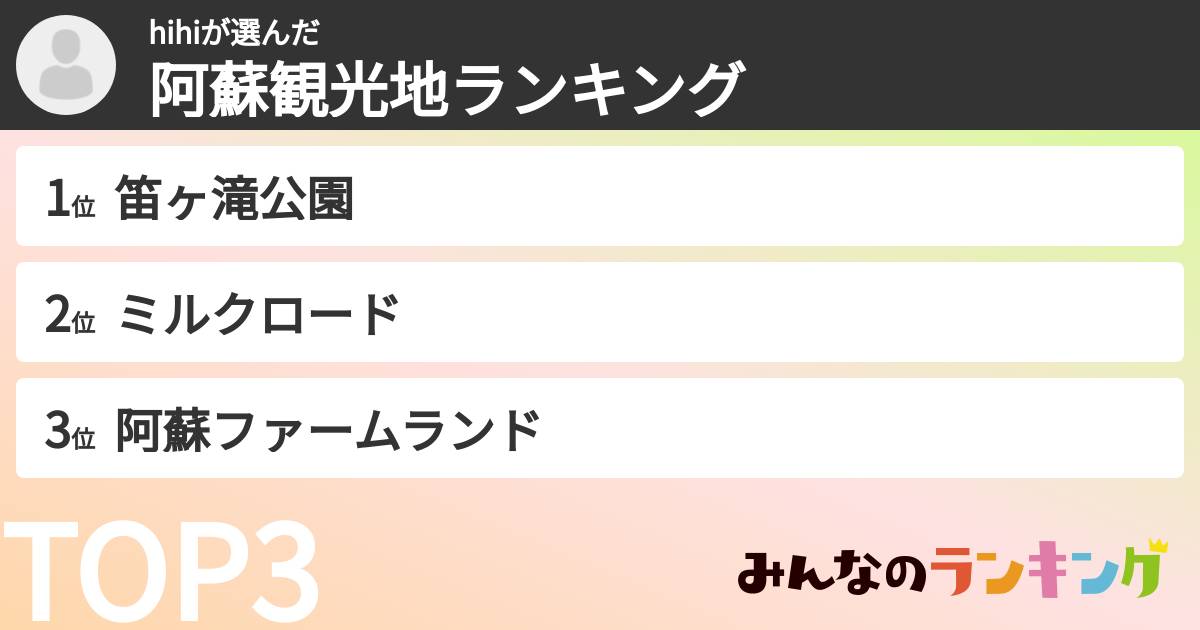 hihiさんの「阿蘇観光地ランキング」