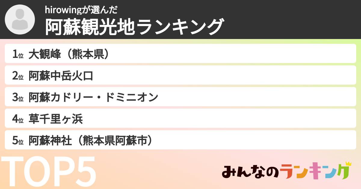 hirowingさんの「阿蘇観光地ランキング」