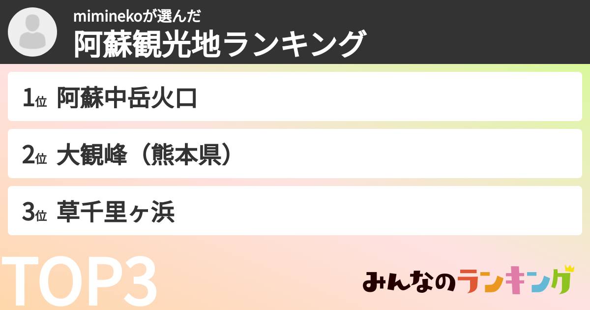miminekoさんの「阿蘇観光地ランキング」