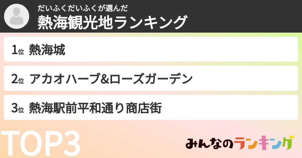 だいふくだいふくさんの「熱海観光地ランキング」