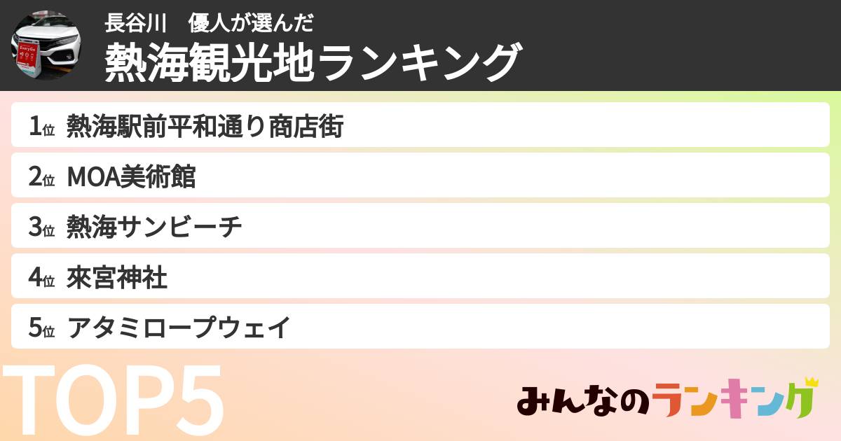 長谷川 優人さんの「熱海観光地ランキング」