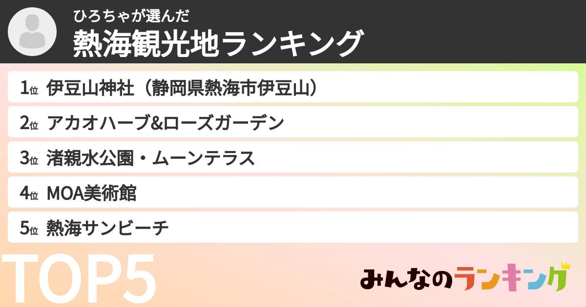 ひろちゃさんの「熱海観光地ランキング」
