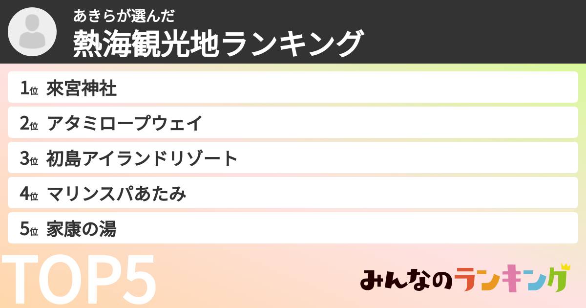 あきらさんの「熱海観光地ランキング」