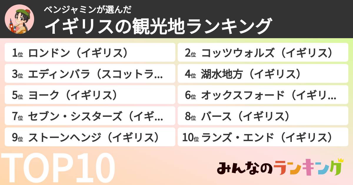 ベンジャミンさんの「イギリスの観光地ランキング」