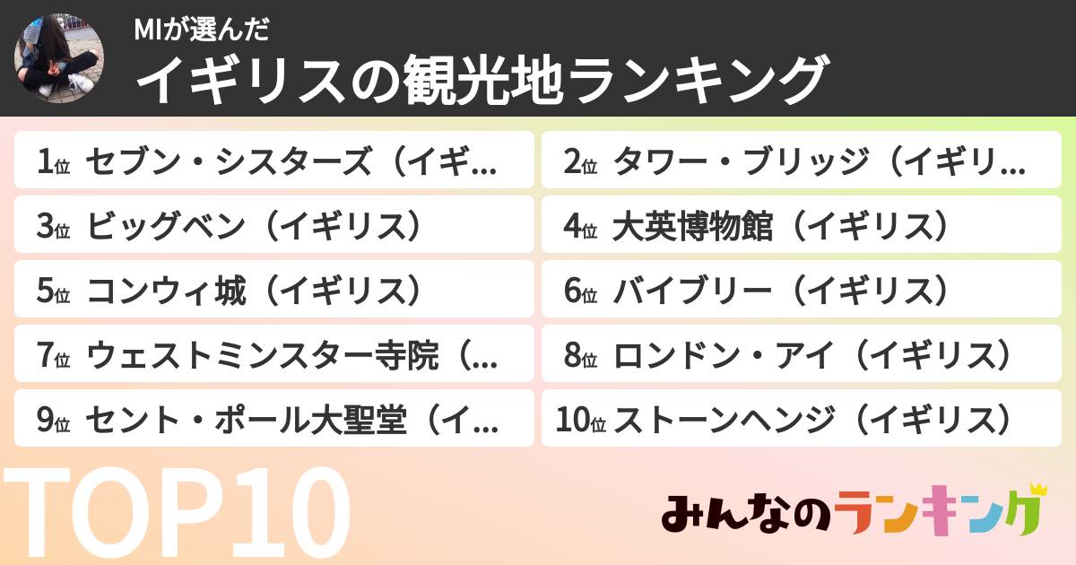 MIさんの「イギリスの観光地ランキング」
