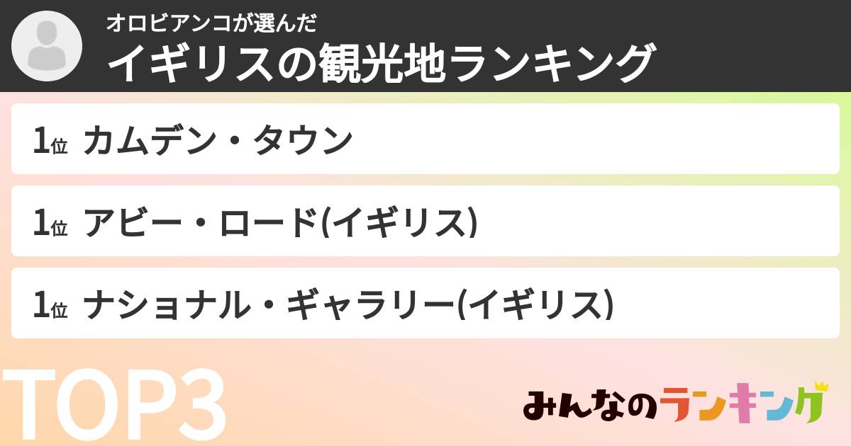 オロビアンコさんの「イギリスの観光地ランキング」