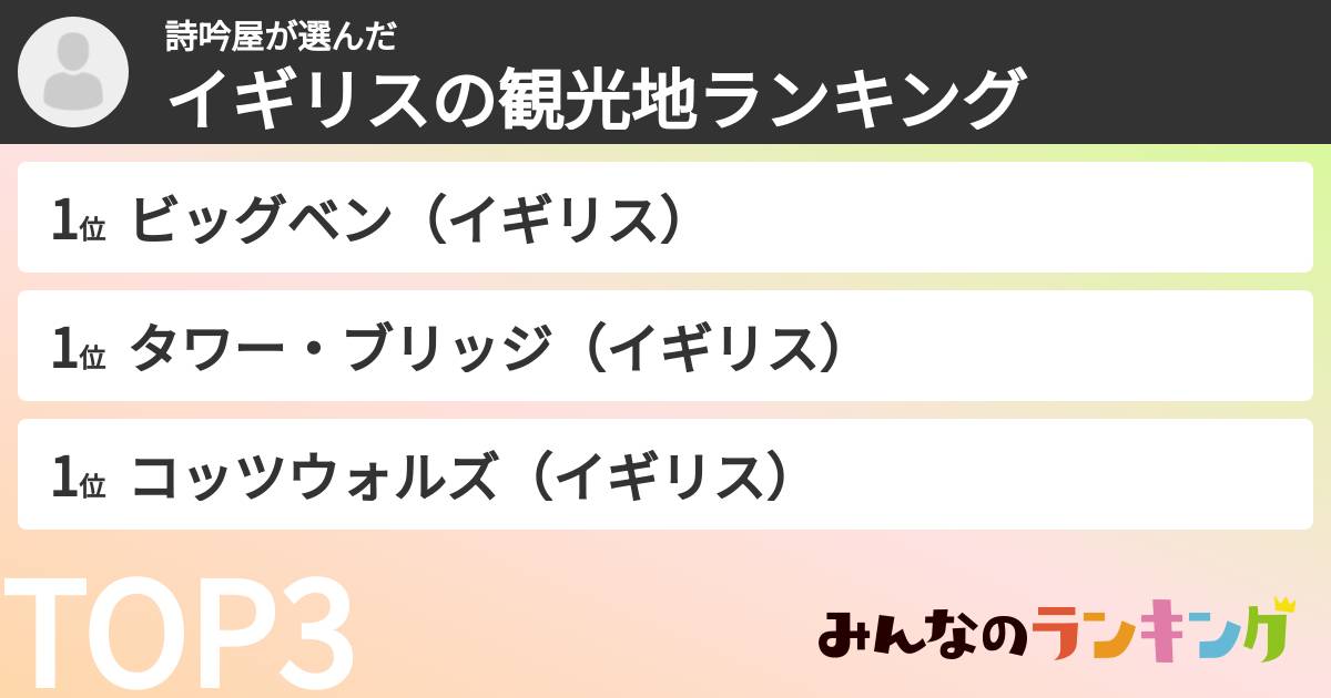 詩吟屋さんの「イギリスの観光地ランキング」