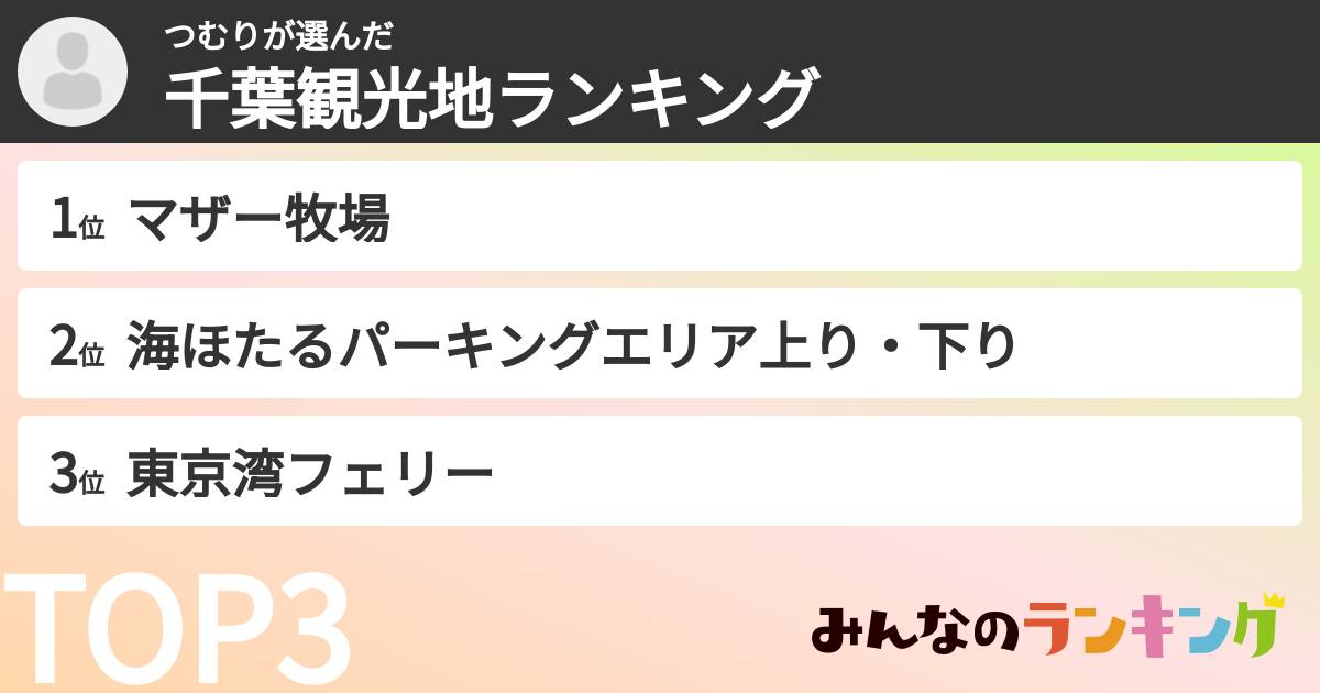 つむりさんの「千葉観光地ランキング」