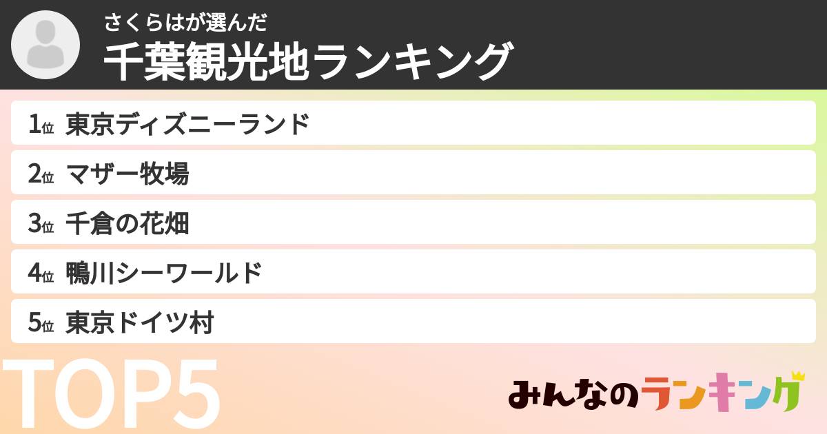 さくらはさんの「千葉観光地ランキング」