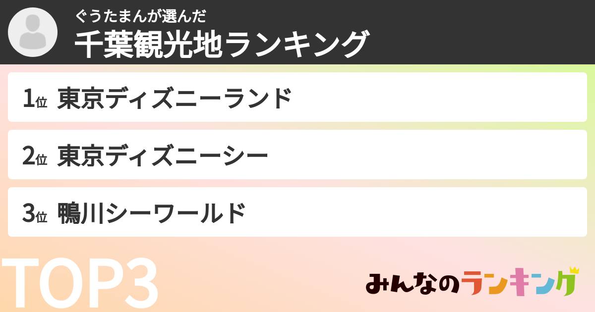 ぐうたまんさんの「千葉観光地ランキング」