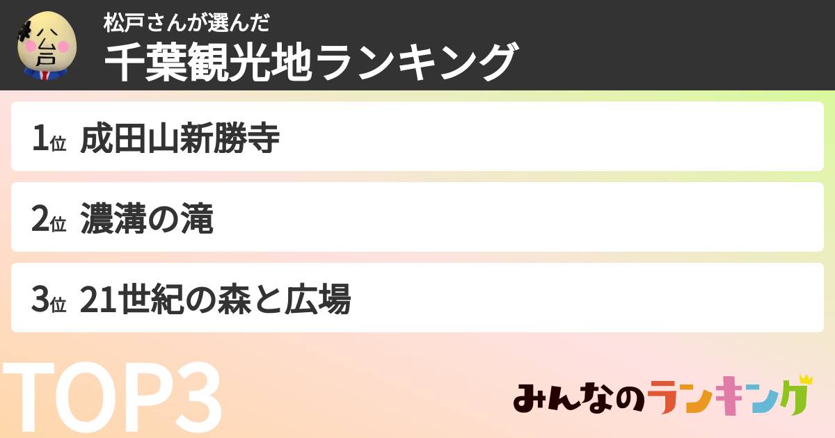 松戸さんさんの「千葉観光地ランキング」