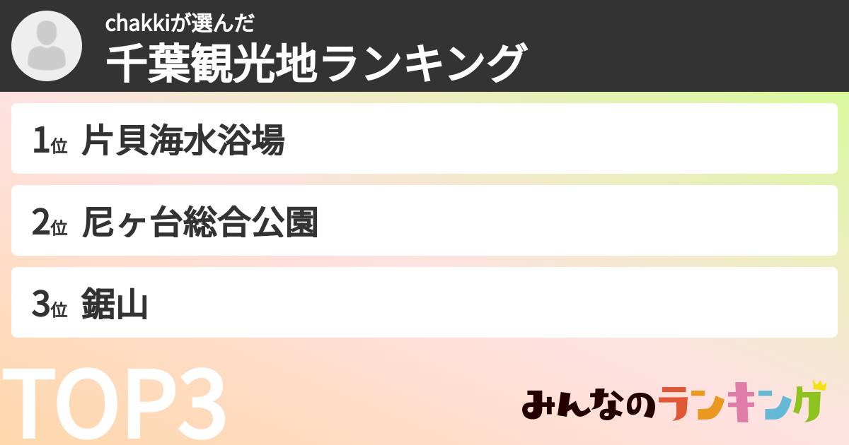 chakkiさんの「千葉観光地ランキング」