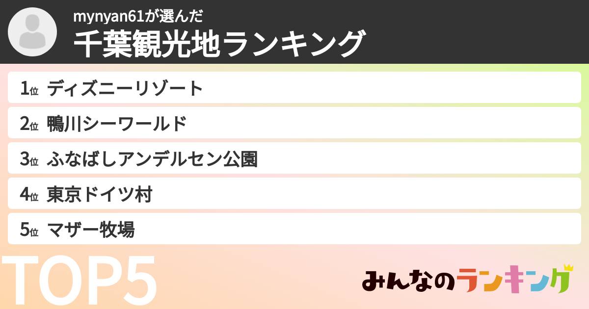 mynyan61さんの「千葉観光地ランキング」