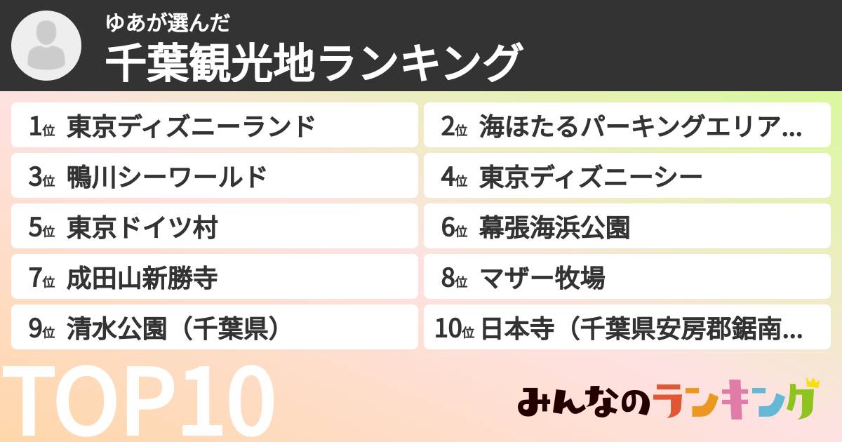 ゆあさんの「千葉観光地ランキング」